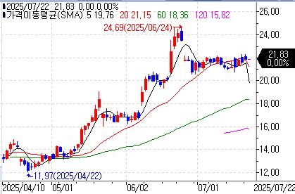 RBC "건축자재 업체 QXO, 목표주가 33달러…M&A 모멘텀"_이장원