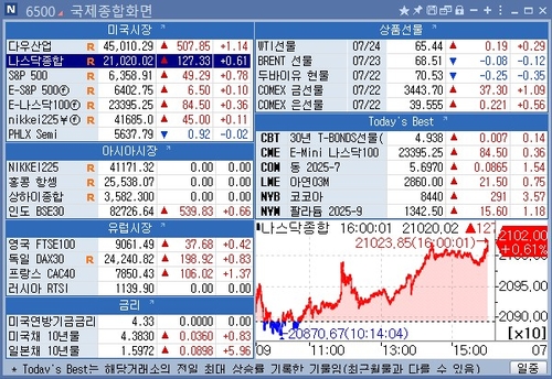 [뉴욕 마켓 브리핑](24일)_홍경표