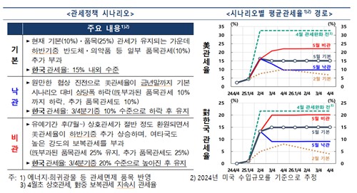 [손지현의 채권분석] 다가오는 우리 차례_손지현