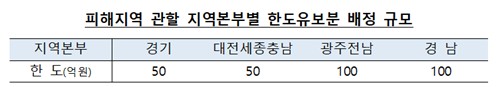 한은, 中企 한시특별지원 6개월 연장…호우피해 기업에 금중대 지원_손지현