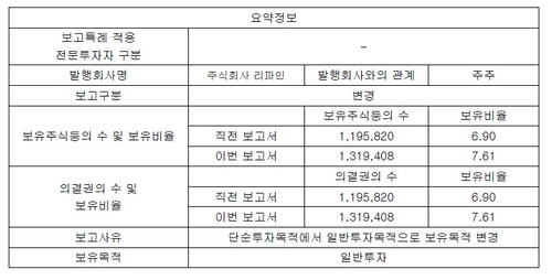 머스트운용, 리파인 보유목적 '일반투자'로 변경…주주행동 공식화_이규선
