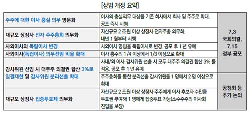 한신평 "상법 개정, 채권자에 긍정·부정 요소 공존"_김학성
