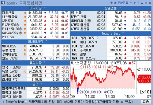 [뉴욕 마켓 브리핑](25일)_홍경표