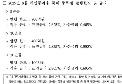 기재부, 8월 개인투자용 국채 1천400억 발행_노현우