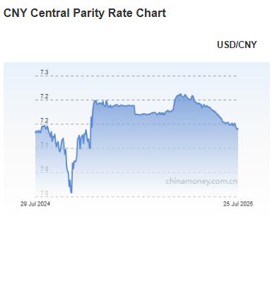 위안화 0.05% 절하 고시…7.1419위안_김현주