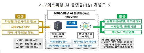 권대영 "보이스피싱, 금융사 예방·피해구제 책임 법제화"_윤슬기
