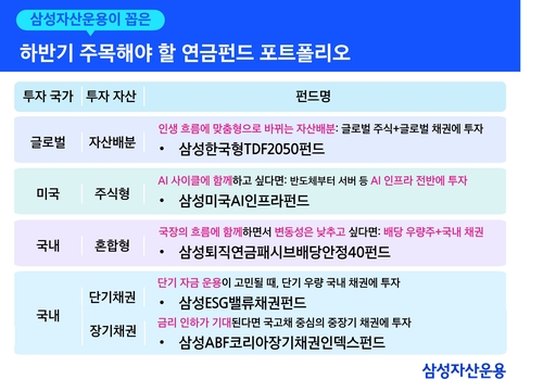 삼성운용이 추천하는 하반기 연금계좌 펀드 5종_노요빈