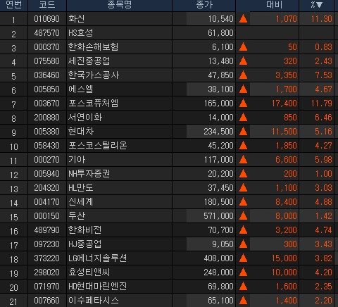 美 관세 족쇄 풀렸다…현대차·기아, 프리마켓서 동반 급등_이규선