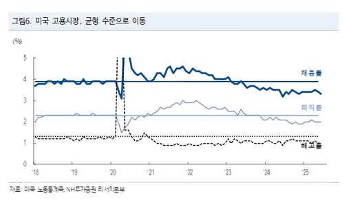 매파 월러의 변심, 9월 금리인하 불씨 살렸다…"진짜 신호는 잭슨홀"_이규선