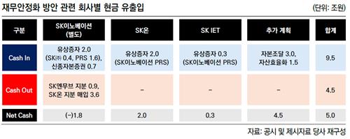 SK이노베이션 기업가치 제고 전략
