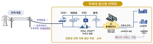 '한국형 차세대 전력망' 구축 착수…추진단장에 이호현 산업차관_유수진