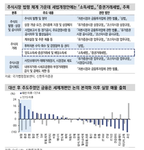 세제개편안 '정책 엇박자'에 코스피  조정 압력…되돌림 불가피_박경은