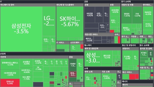 [증시-마감] '세제개편안 쇼크'에 코스피 4% 가까이 폭락_이규선