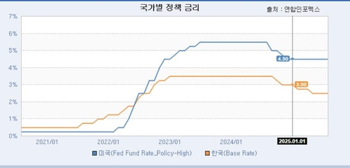 '약세 피로도' 쌓인 서울채권시장…美 경기침체發 '강세 되돌림' 기대_노현우