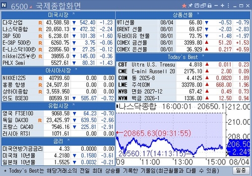 [뉴욕 마켓 브리핑](4일)_이민재
