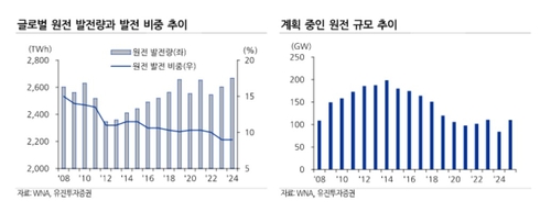 "원전산업, 기대는 크나 현실의 장벽 높다"_서영태