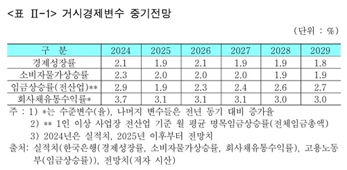 올해도 국공채 듀레이션 늘리는 국민연금…금리 전망 어떻게 했나_송하린