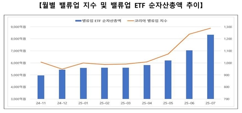 상법 개정 효과 톡톡…코리아 밸류업 지수 '사상 최고'_이규선
