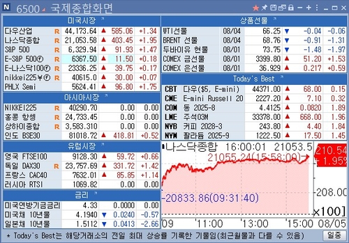 [뉴욕 마켓 브리핑](5일)_이민재
