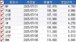 2025년 2분기 LG화학 실적 전망치