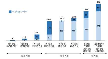 피터팬에서 어른으로…경제계, 고성장 기업 육성 TF 발족_정수인