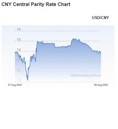 위안화 0.04% 절상 고시…7.1366위안_김현주