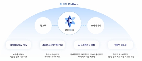 인크로스가 출시한 AI 기반 콘텐츠 마케팅 플랫폼 '스텔라이즈'