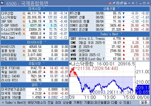 [뉴욕 마켓 브리핑](6일)_이민재