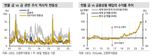 트럼프 연준 흔들기가 부를 증시 버블… "투자자 대응법은 金"_이규선