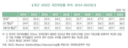 [황병극의 파인앤썰] 주식양도세 논란을 반면교사로_황병극