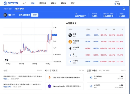 가상자산 리플도 재무자산으로…美기업 관심 증가_이장원