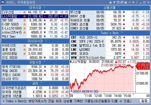 [뉴욕 마켓 브리핑](7일)_홍경표