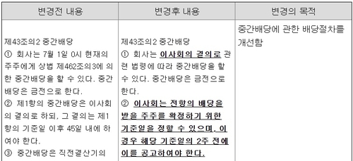 LG CNS의 중간배당 관련 정관 변경 내용