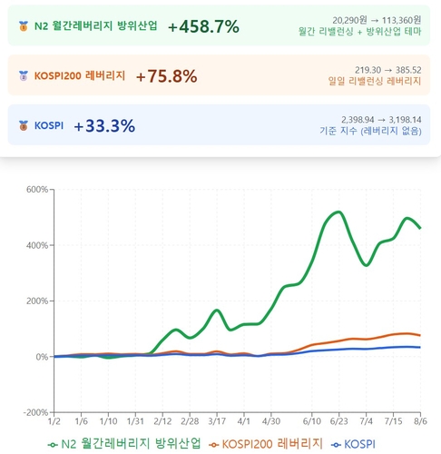 [ETP 스타] 2만원이 11만원으로…수익률 신화 쓴 NH證 장봉진_이규선