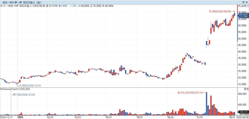 BofA, 희토류 업체 MP 머티리얼스 목표 주가 상향_홍경표