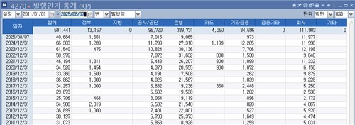 외국계IB, DCM 인력난 가중…KP물 성장에 韓진입 노리는 하우스도_피혜림