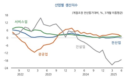 KDI "낮은 생산증가세 지속에도 소비쿠폰에 소비여건 부분적 개선"_박준형