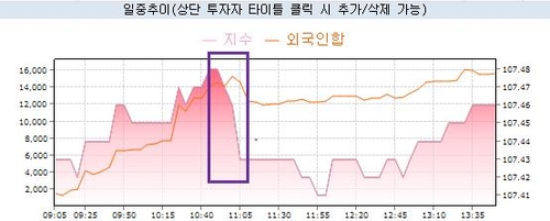 이창용의 "관세협상 잘됐다"…매파적 해석에 8월도 '동결' 전망↑_노현우