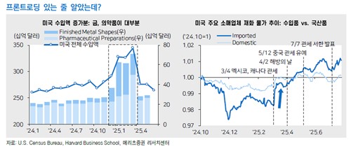 "새로운 상호관세 적용, 연내 美금리 2회 기대감 제약 가능"_노요빈