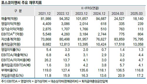 포스코이앤씨 주요 재무지표