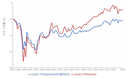 미국서 대박 난 '구조화 ETF', 한국선 찬밥…왜_이규선
