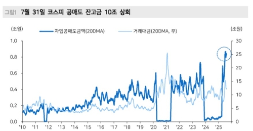 코스피 공매도 잔고금 10조원 돌파…"한미반도체 등 경계"_송하린