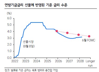 "연준, 고용충격에 '보험성 금리인하'로 선회…연내 2→3회 전망"_노요빈
