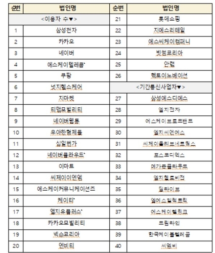 SKT사태 다시 없게…3개월간 정보보호 공시 검증_변명섭