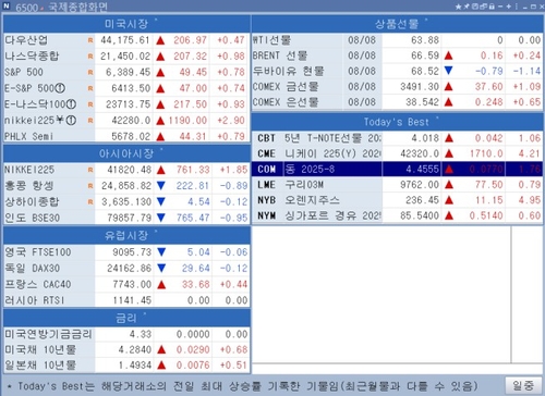 [뉴욕 마켓 브리핑](11일)_김지연