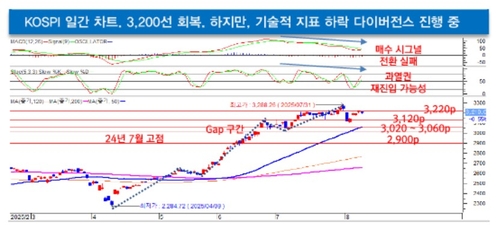조선·기계·방산주 오버슈팅 국면…"1~2개월 뒤 매수 기회"_송하린