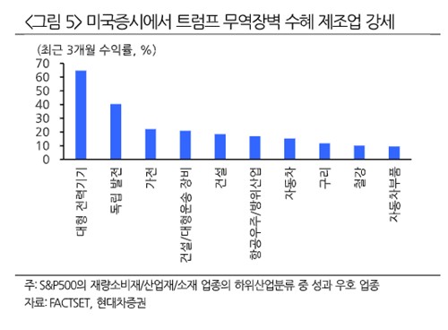 "대미 투자펀드는 제2의 칩스법…韓기업 관련주 수혜 가능성"_노요빈