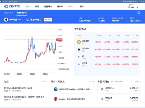 아서 헤이즈, 이더리움 대량 매도했다가 서둘러 바이백_이장원