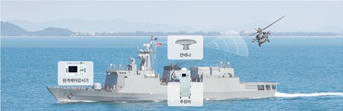 한국공항공사, 한화오션에 '국산화' 전술항법장치 공급_한종화