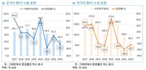 러시아 수출 경험 기업 80% "복귀 의향 있어"_정수인